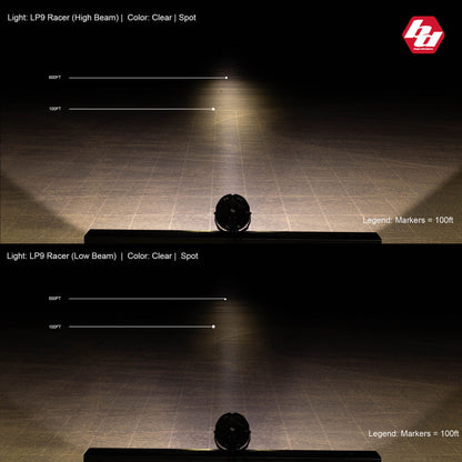 LP9 Racer Edition LED Auxiliary Light Pod - Universal